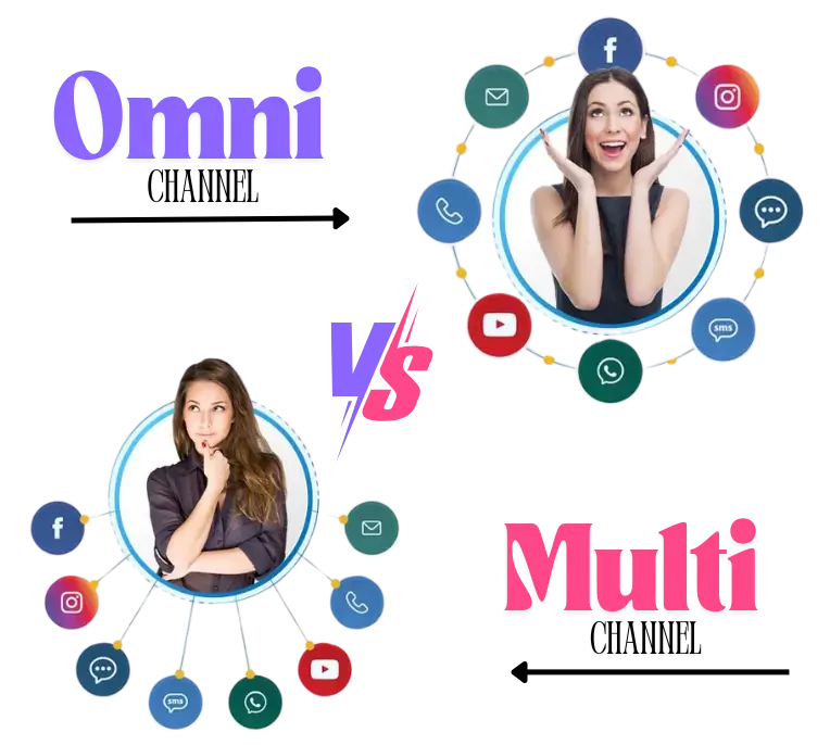 difference between omnichannel vs. multichannel